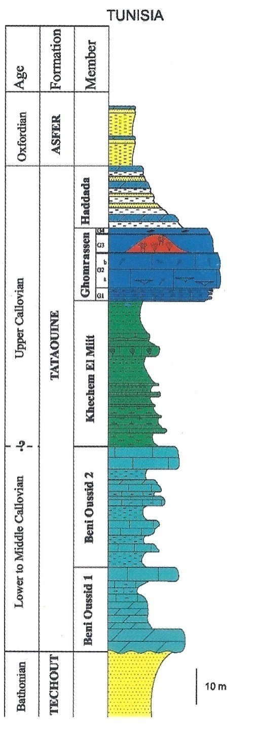 Ksar Mrabtine